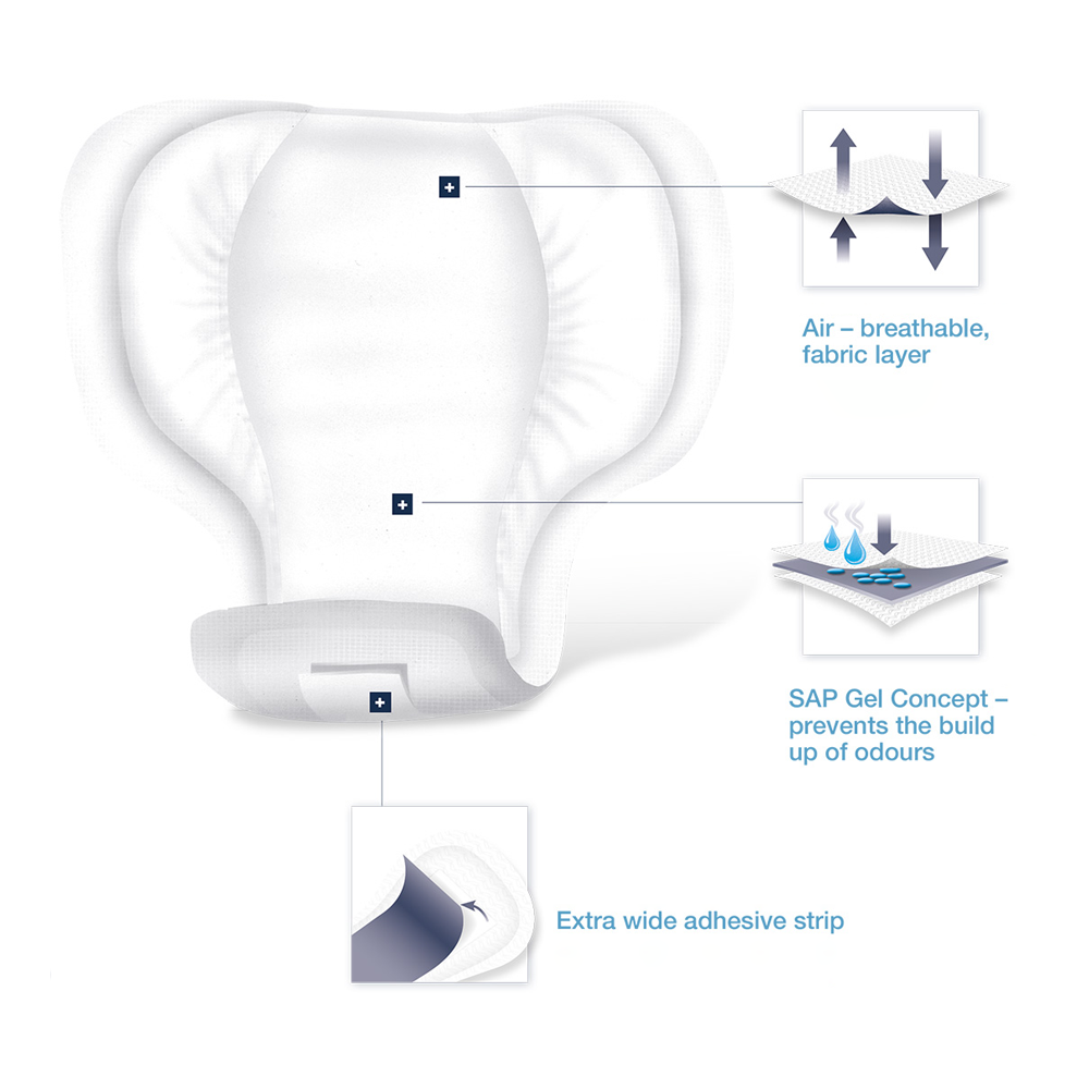 Forma-Care Man Active 1 - Pack of 12 Men's Incontinence Pads