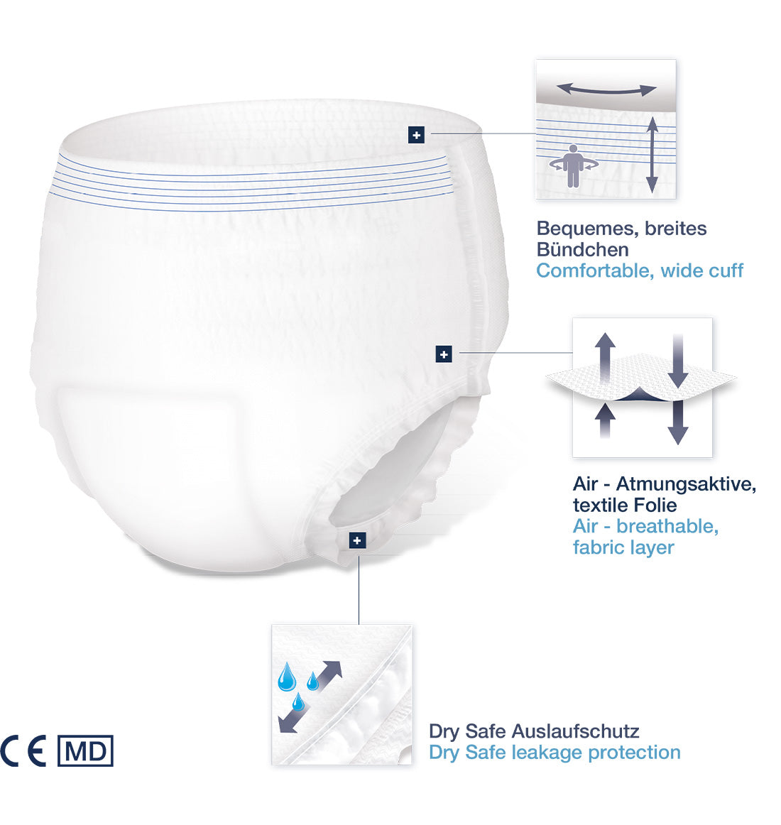 Forma-Care Pants Premium Dry Extra Large - 10 Pack
