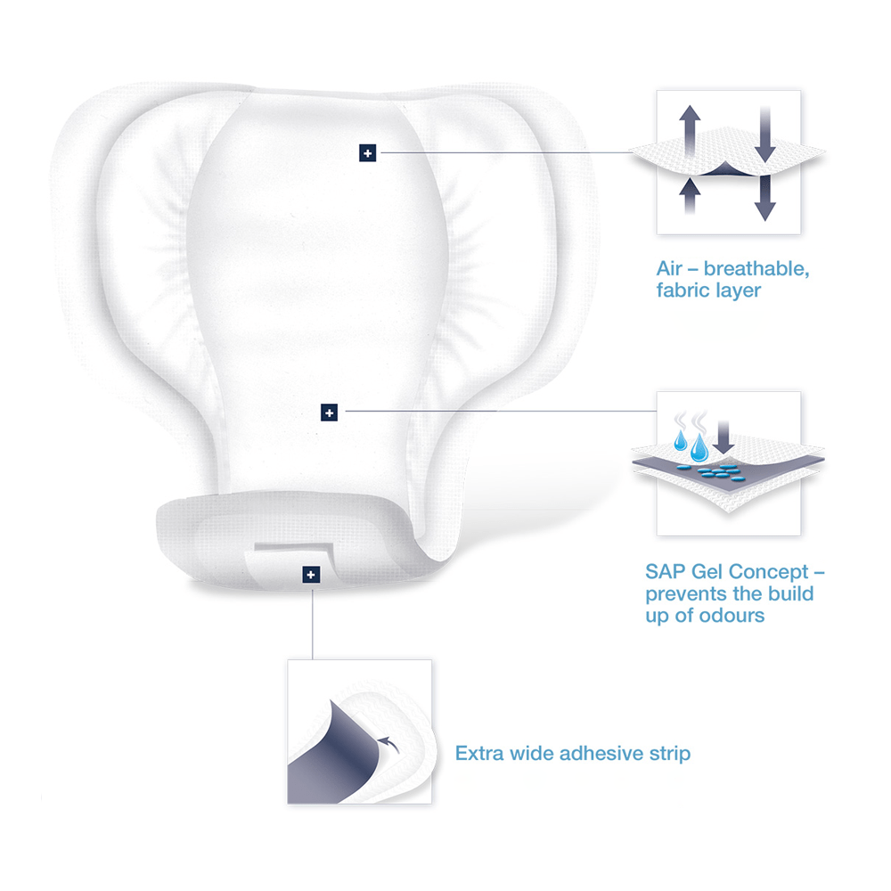 Forma - Care Man Active 3 - Pack of 12 Men's Incontinence Pads - Discount Medical