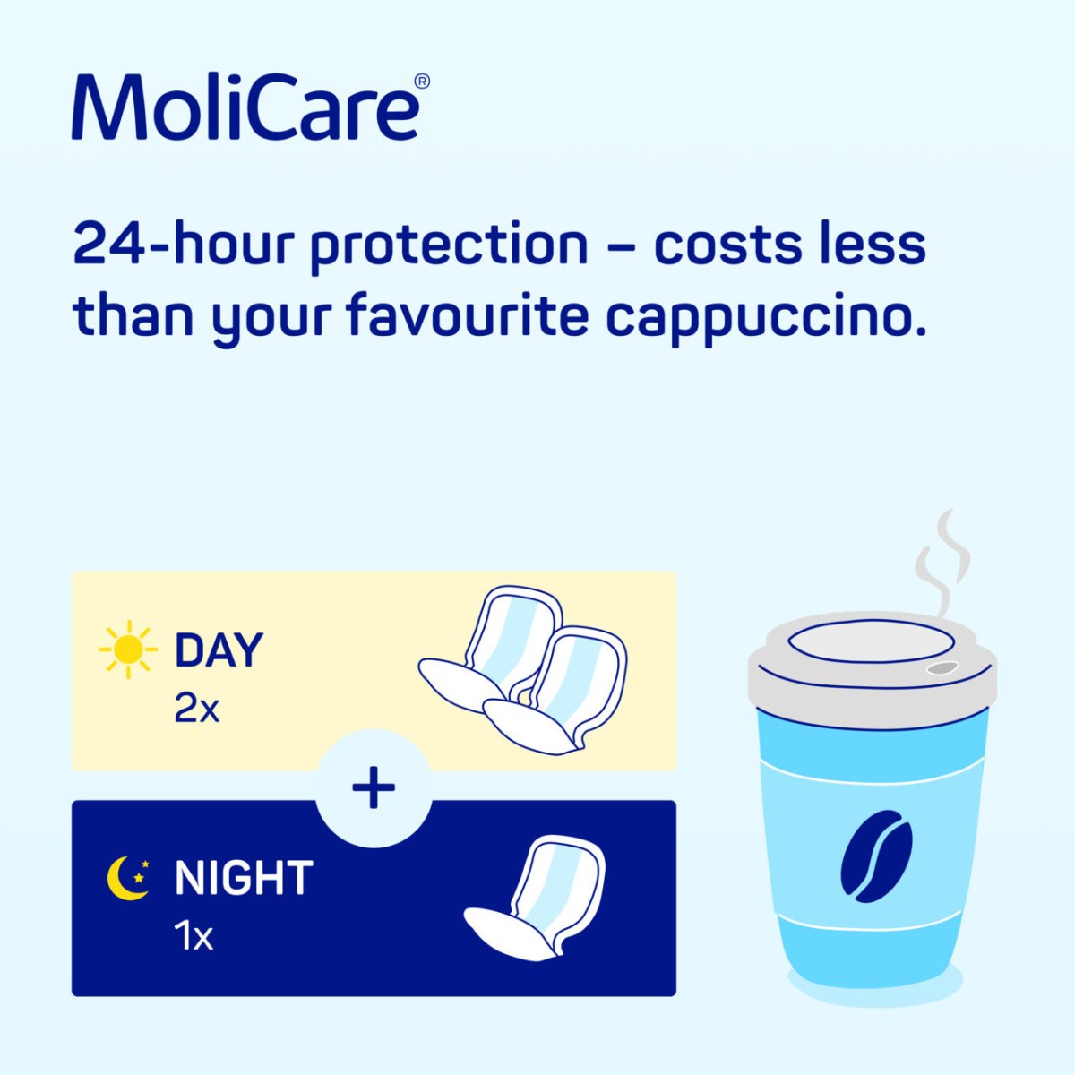 MoliCare Form Night (2147ml) 30 Pack - Discount Medical