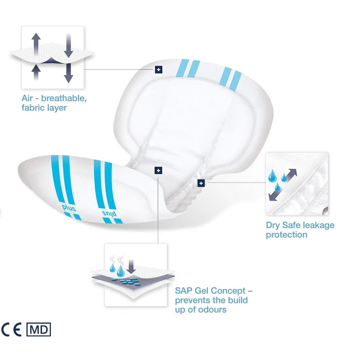 Forma - Care Easy Form Extra Plus (2700ml) 25 Pack - Discount Medical