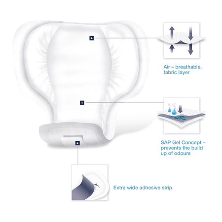 Forma - Care Man Active 3 - Pack of 12 Men's Incontinence Pads - Discount Medical