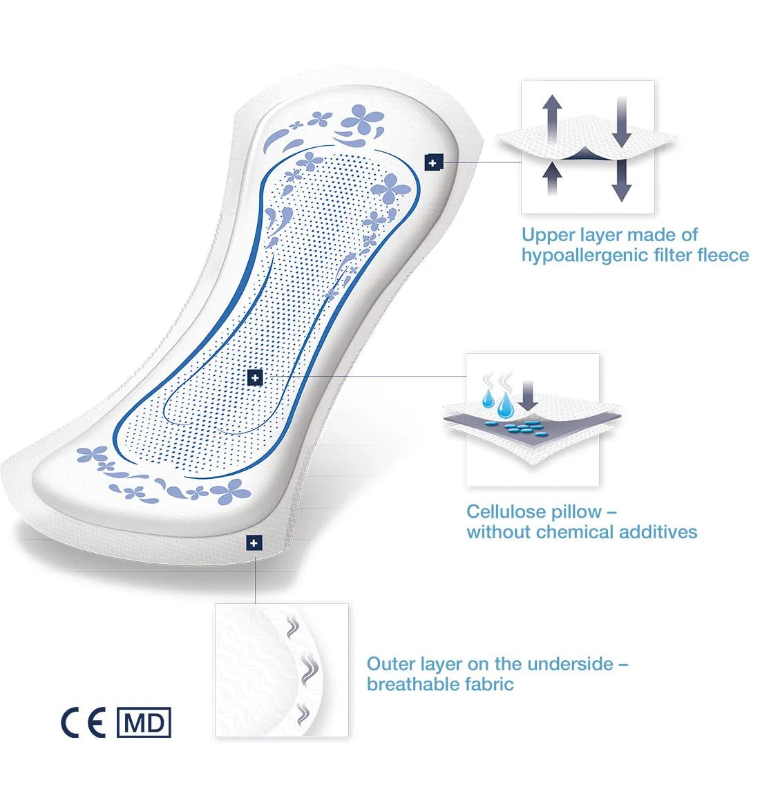 Forma - Care Woman Premium Dry Extra Plus (680ml) 20 pack - Discount Medical