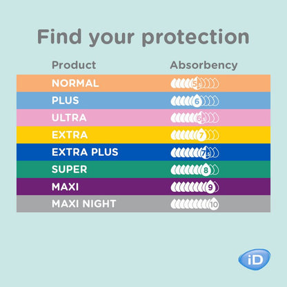 iD Sensitive Form Maxi Night (3500ml) 30 Pack - Discount Medical