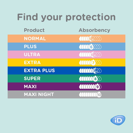 iD Sensitive Form Maxi Night (3500ml) 30 Pack - Discount Medical