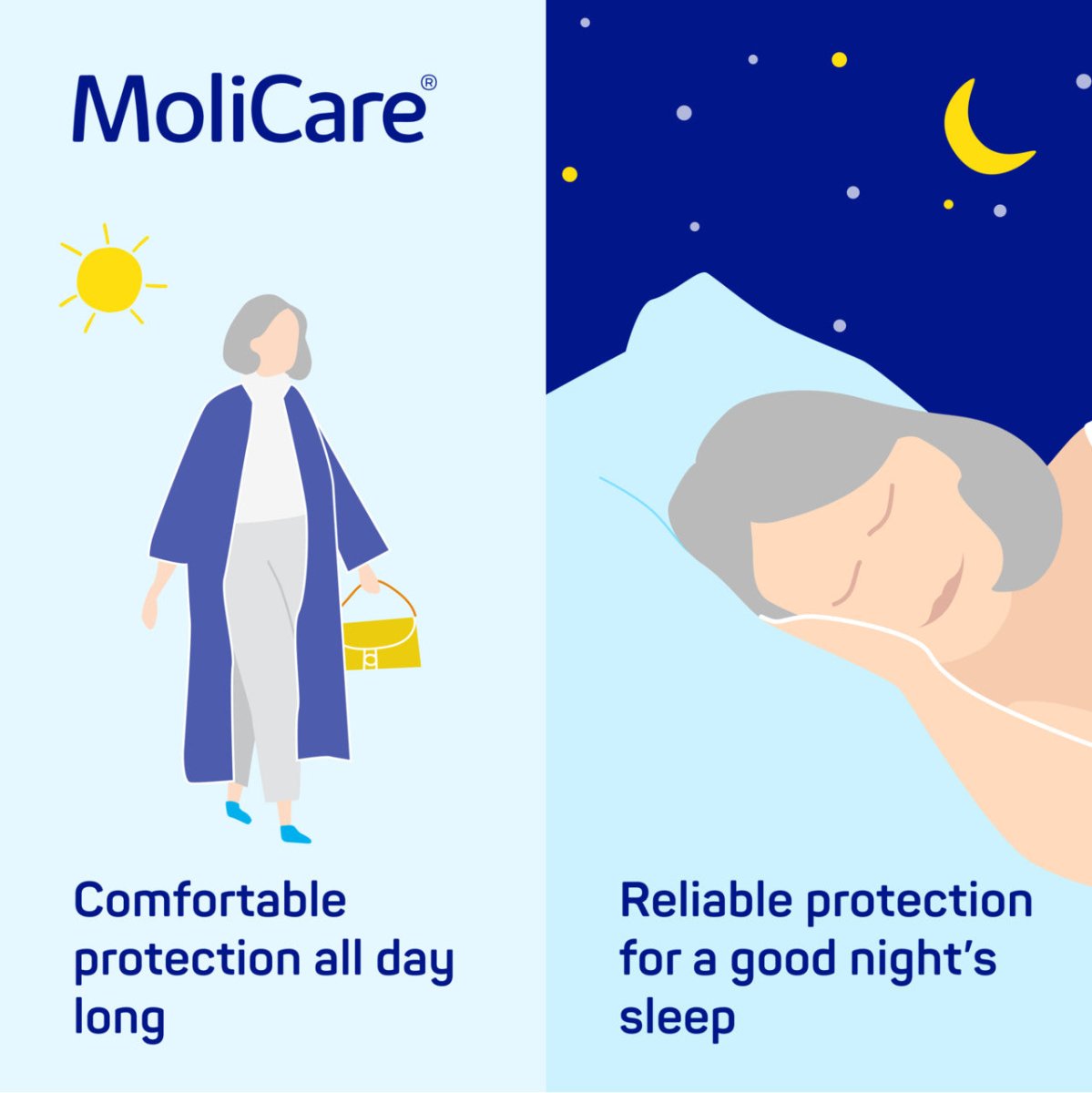 MoliCare Form Night (2147ml) 30 Pack - Discount Medical