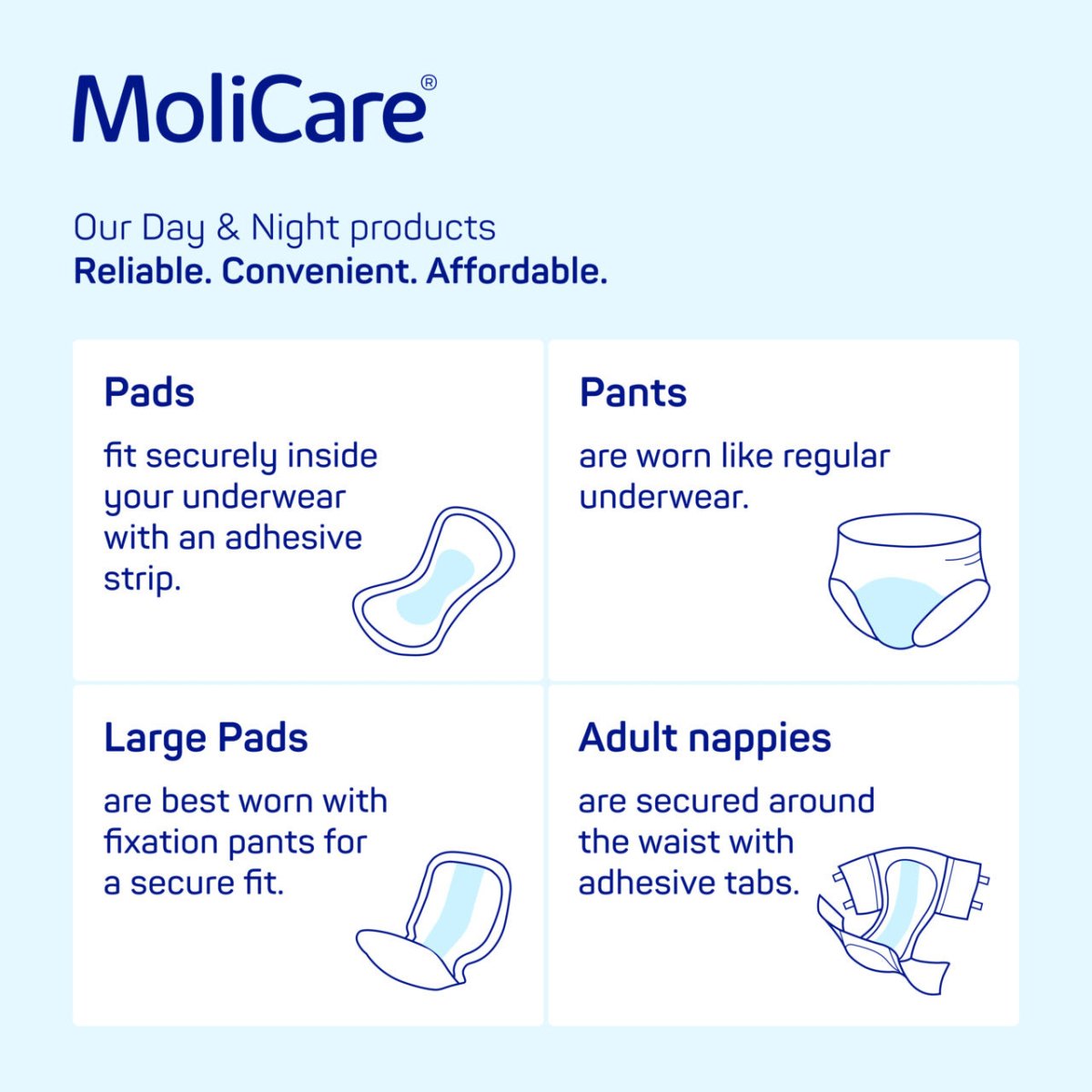 MoliCare Form Night (2147ml) 30 Pack - Discount Medical