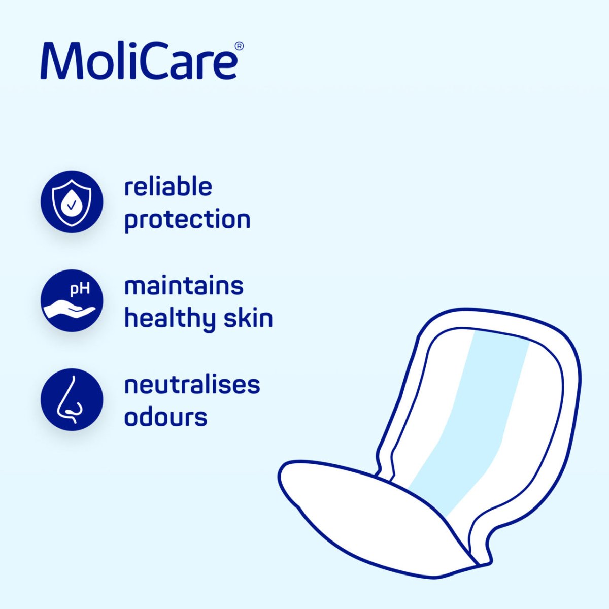 MoliCare Form Night (2147ml) 30 Pack - Discount Medical