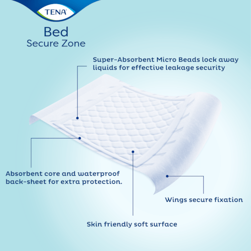TENA Bed Secure Zone Plus Wings 180 x 80 cm - 20 Pack - Discount Medical