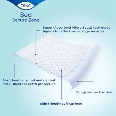 TENA Bed Secure Zone Plus Wings 180 x 80 cm - 20 Pack - Discount Medical