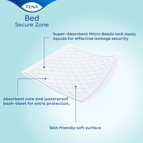 TENA Bed Secure Zone Super 60 x 60 cm - 30 Pack - Discount Medical